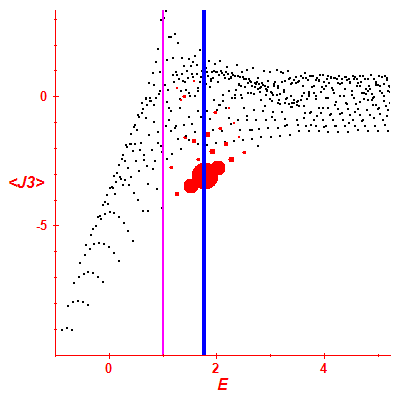 Peres lattice <J3>
